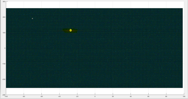 2D FFT output for single target. The x-axis here is the velocity and the y-axis is the range.